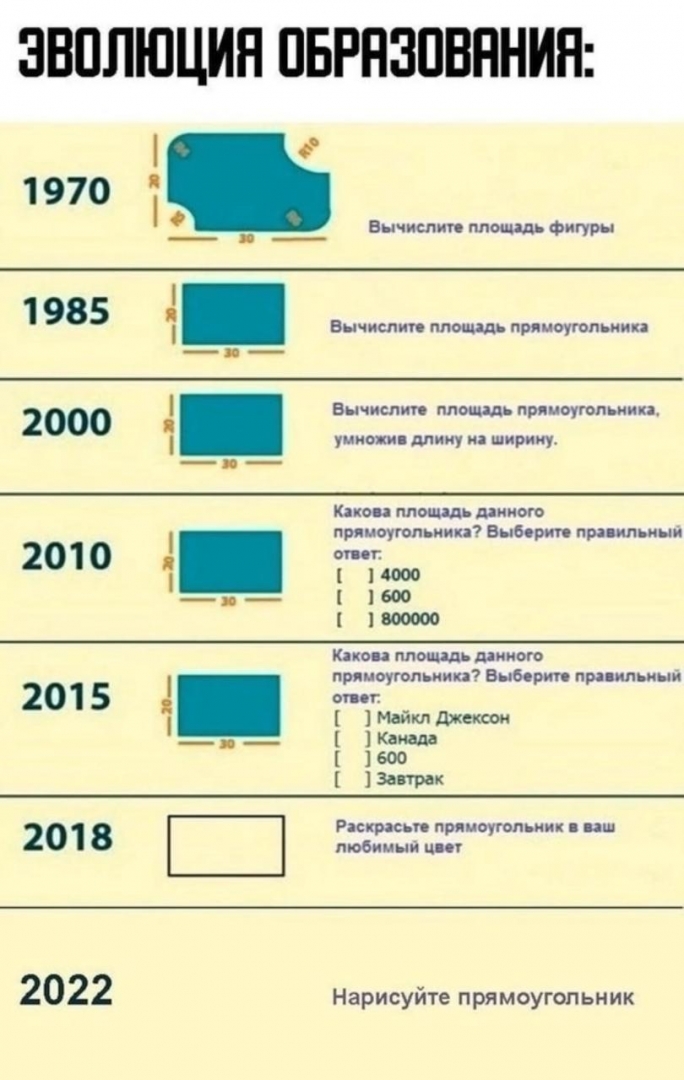 Иногда хочется нарушить протокол и вместо новостей и отчётов разместить шутку, в которой доля правды.....